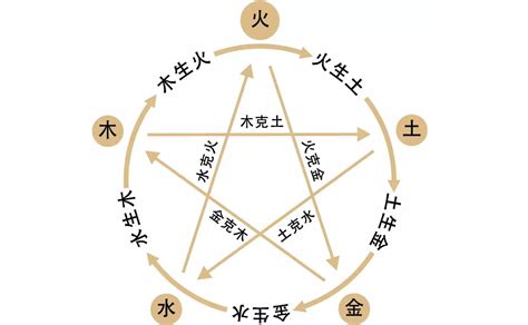 五行相書|中國古代十大相書，每一本都是快絕版的千古秘籍！